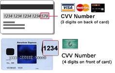 Credit Card Verification Value
