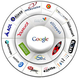 Search Engine Optimization and Submission
